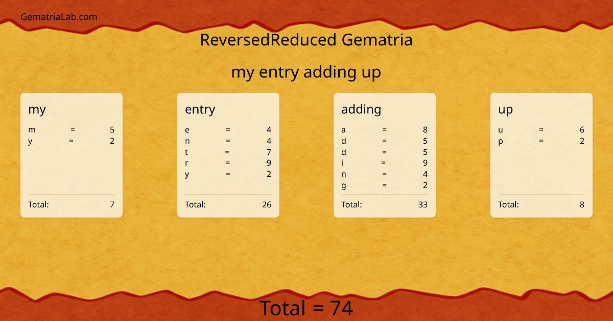 my entry adding up in reversedReduced Gematria